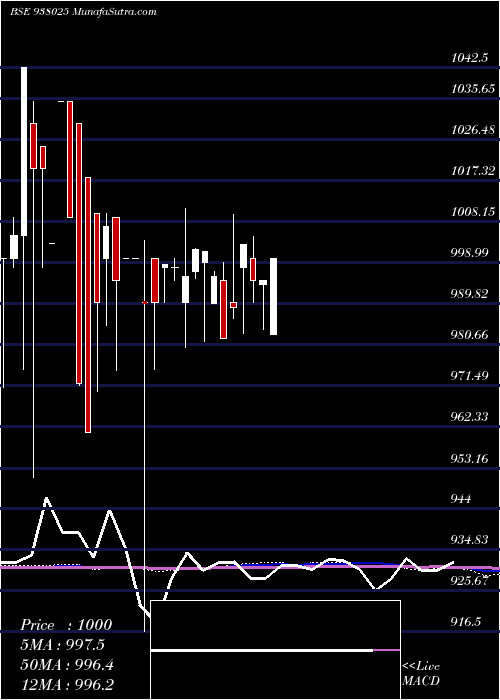  monthly chart 1040ucl25