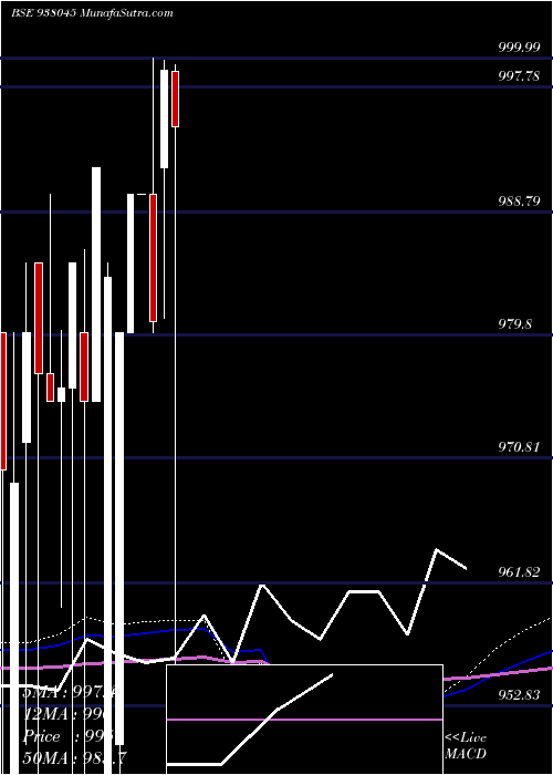  monthly chart 8mmfl23