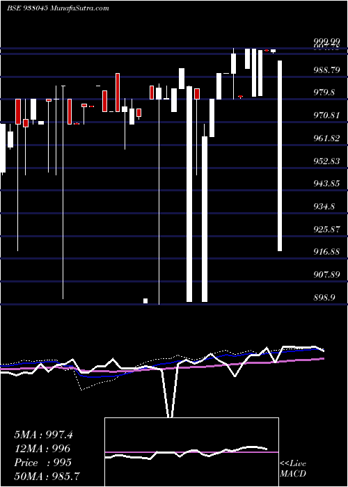  weekly chart 8mmfl23