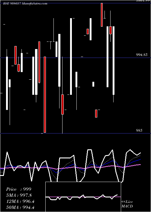  Daily chart 920NFL23