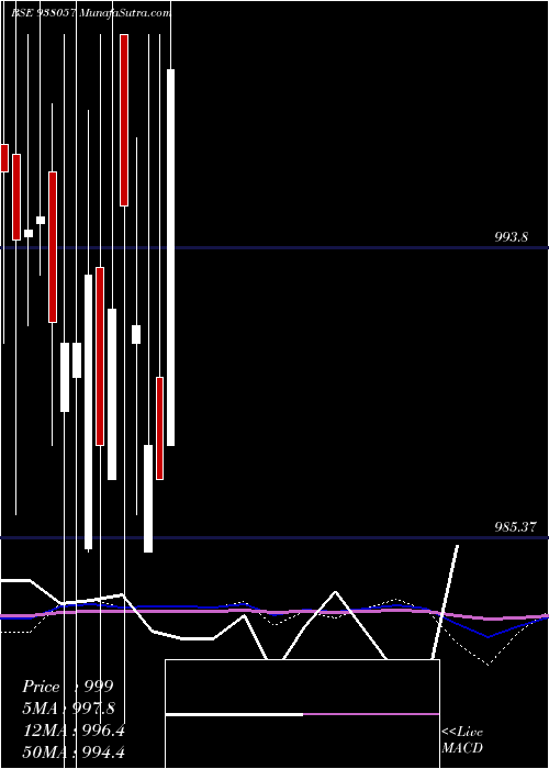  monthly chart 920nfl23