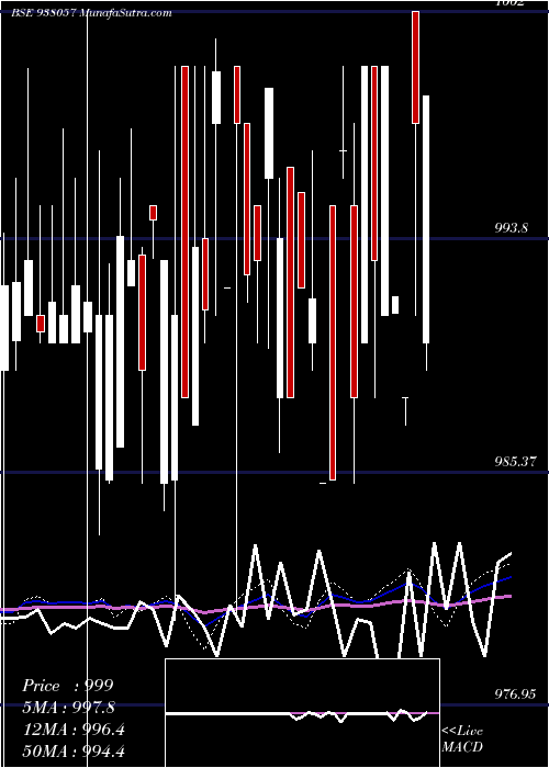  weekly chart 920nfl23