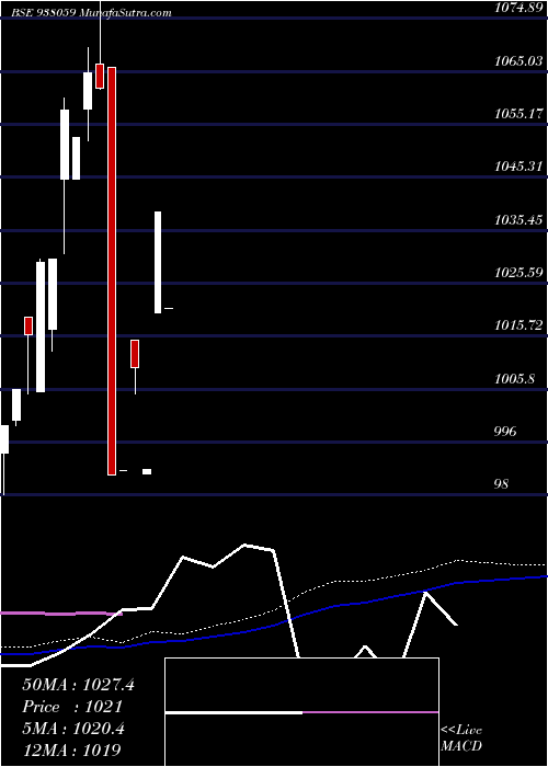  monthly chart 950nfl23