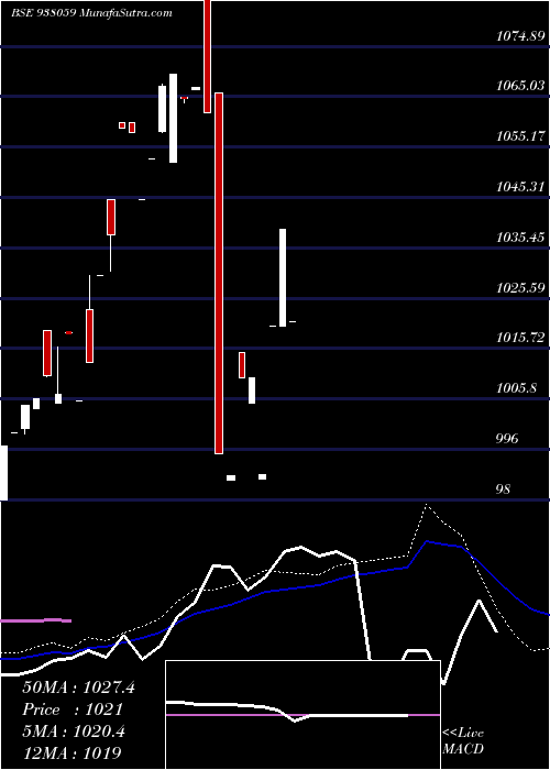  weekly chart 950nfl23