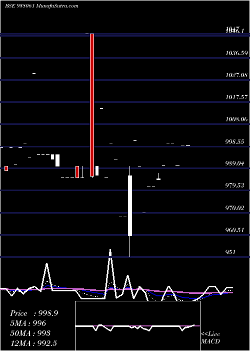  Daily chart 940NFL24