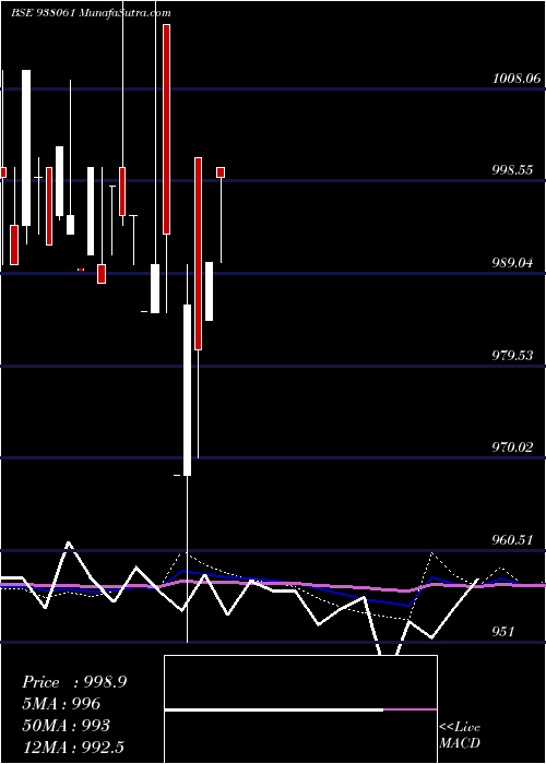  monthly chart 940nfl24