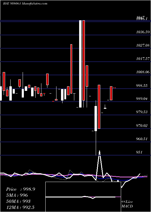  weekly chart 940nfl24