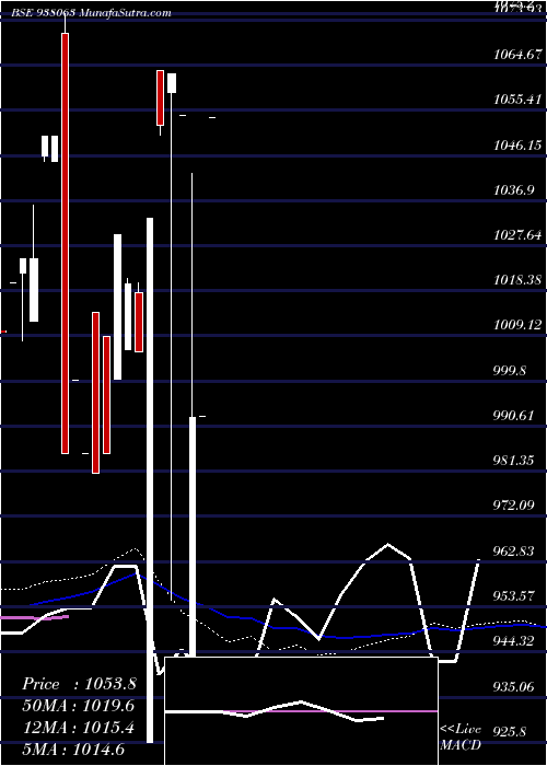  monthly chart 975nfl24