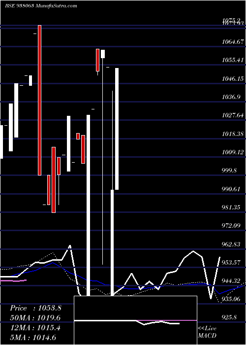  weekly chart 975nfl24