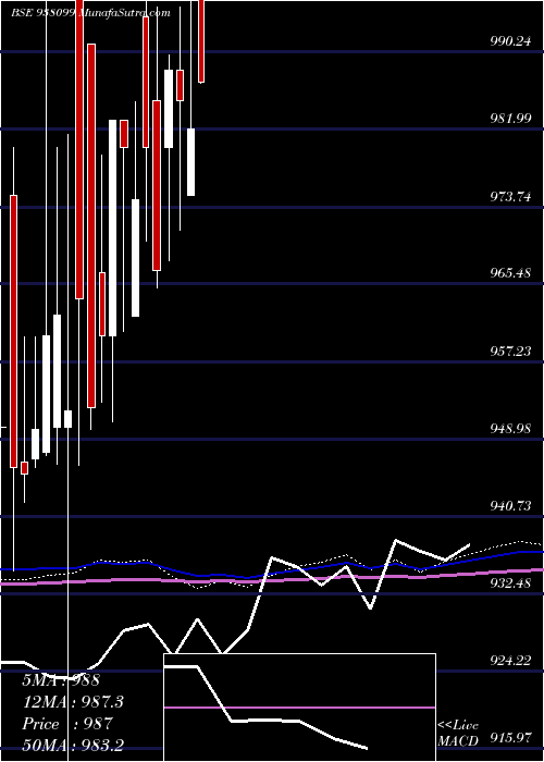  monthly chart 88ebl25