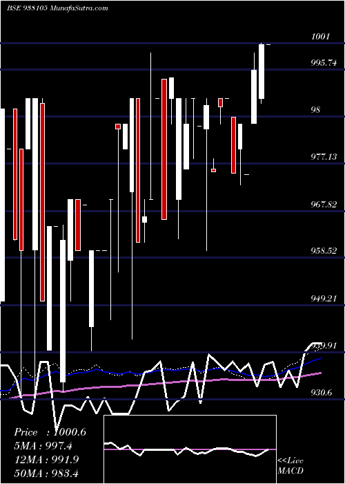  weekly chart 916ebl27