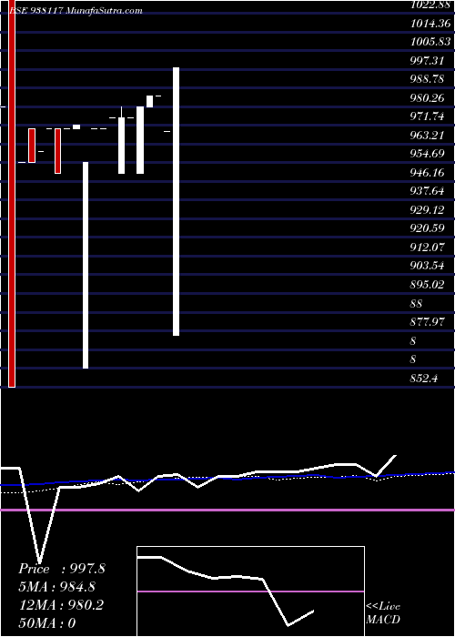  monthly chart 85kfl25