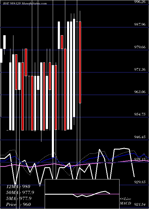  monthly chart 95kfl26
