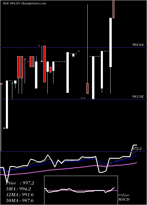  Daily chart 8mfl24a