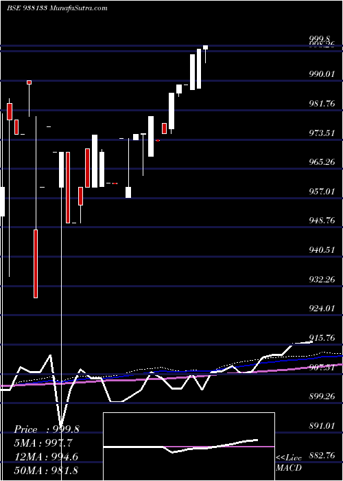  monthly chart 825mfl25a