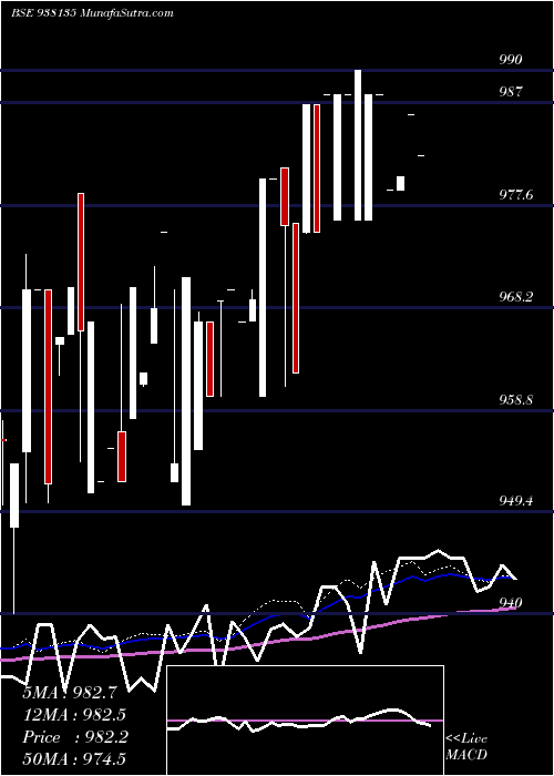  weekly chart 835mfl26