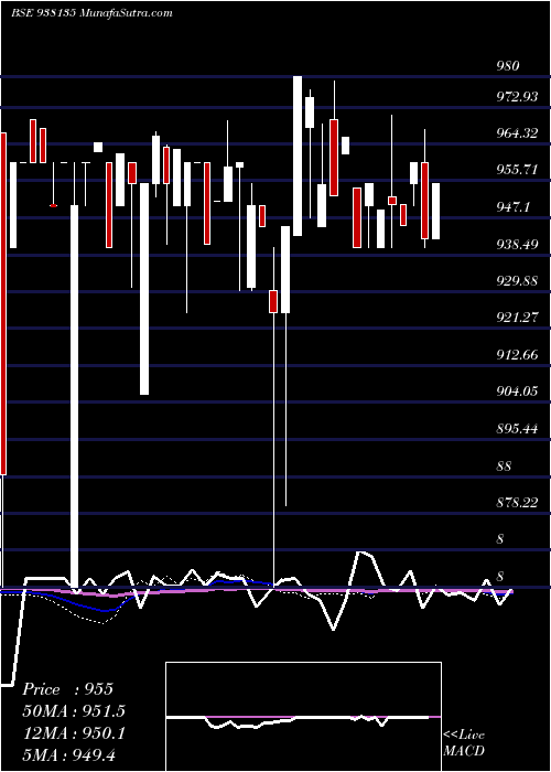  weekly chart 835mfl26