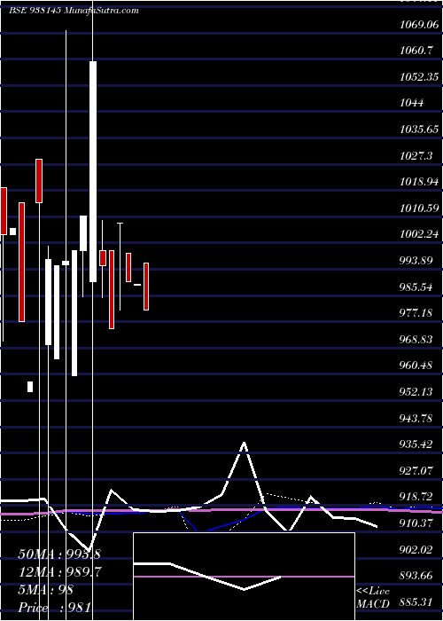  monthly chart 1015ucl24a