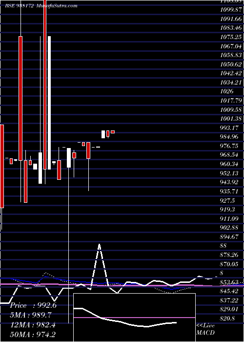  monthly chart 894ihfl25