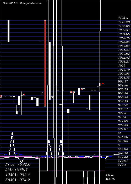  weekly chart 894ihfl25