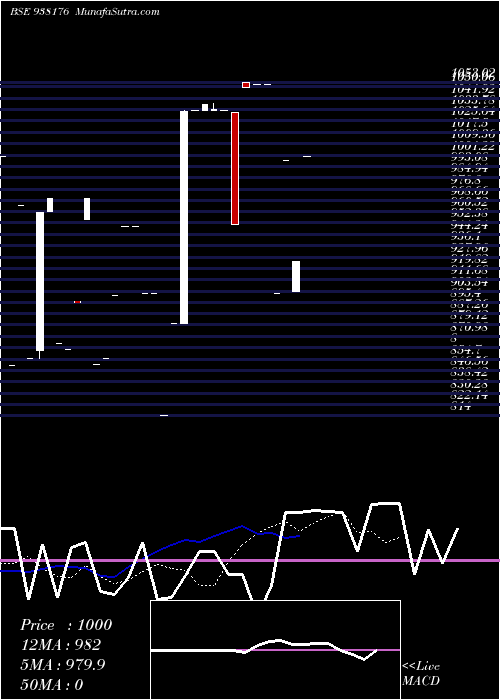  Daily chart 955ihfl27