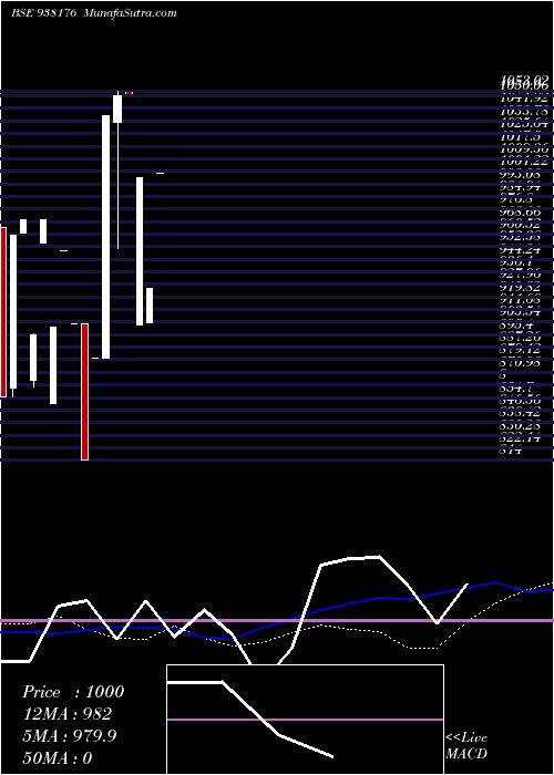  weekly chart 955ihfl27