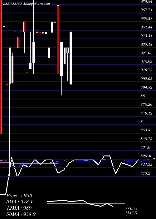  weekly chart 915ihfl27