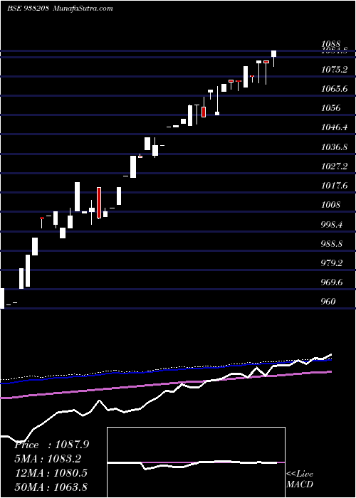  weekly chart 925efsl25