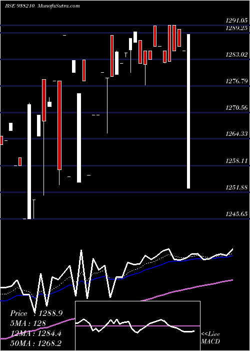  Daily chart Efsl201022a