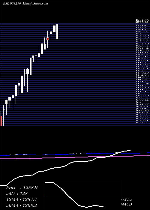  monthly chart Efsl201022a