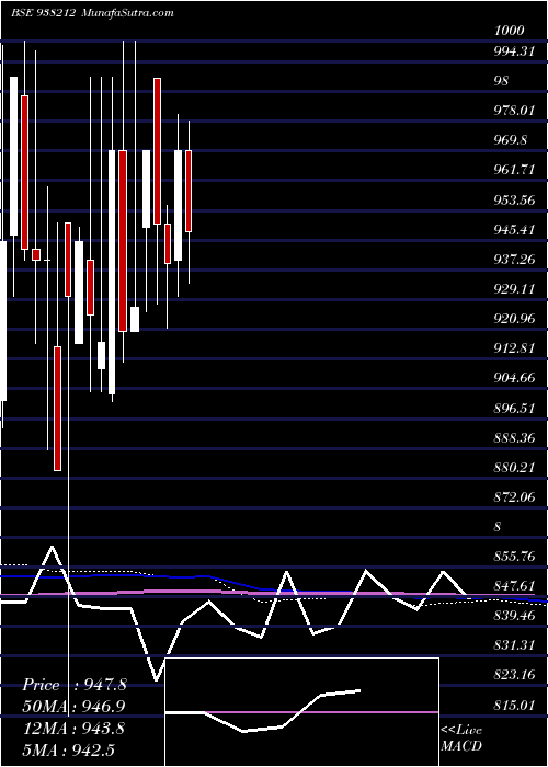  monthly chart 935efsl27