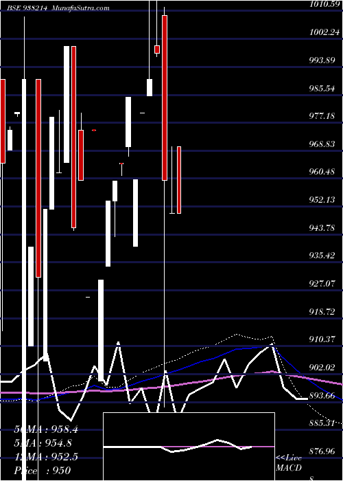  monthly chart 975efsl27