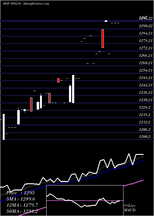  Daily chart Efsl201022b