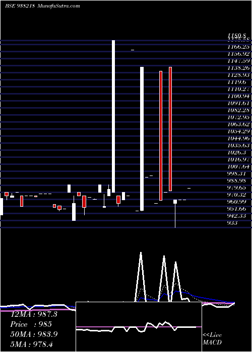  Daily chart 965efsl32