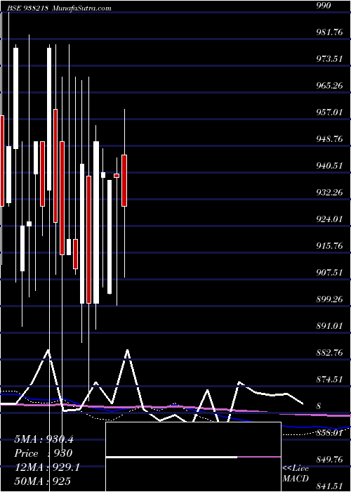  monthly chart 965efsl32