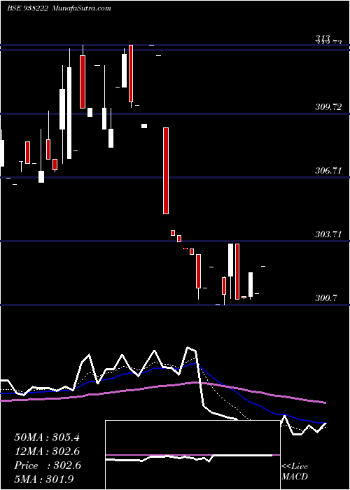  Daily chart 79NHIT35