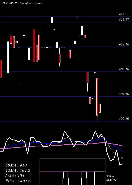  Daily chart 79NHIT47