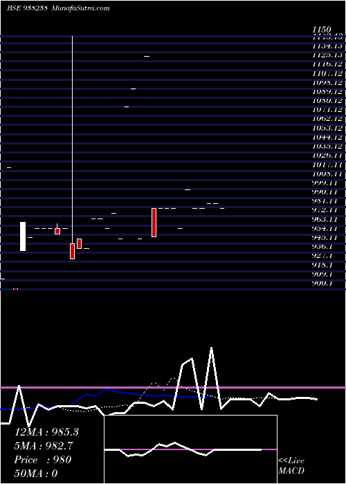  Daily chart 87IHFL24A