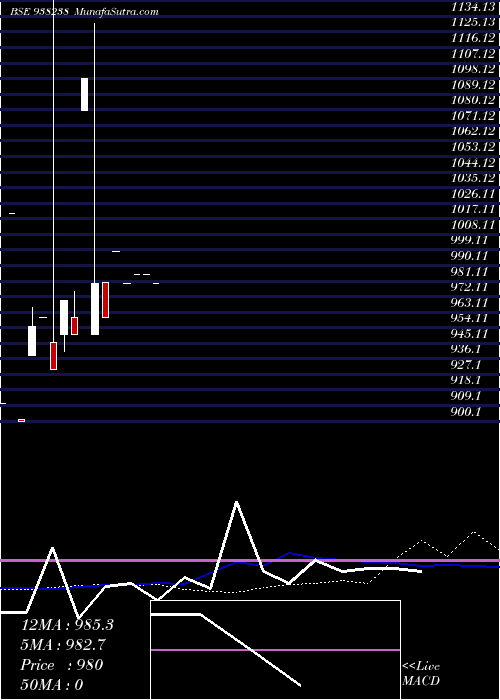 monthly chart 87ihfl24a