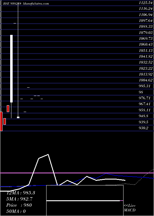  weekly chart 87ihfl24a