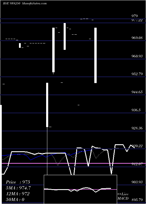  Daily chart 894ihfl25a