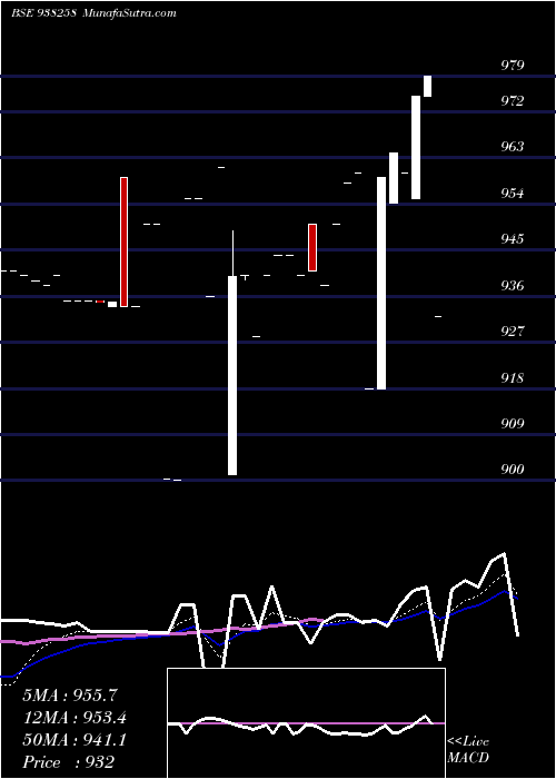  Daily chart 915ihfl27a