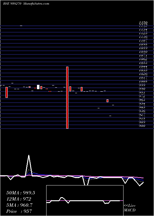  Daily chart 945CAGL24