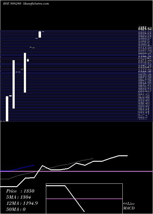  Daily chart Cagl231122b