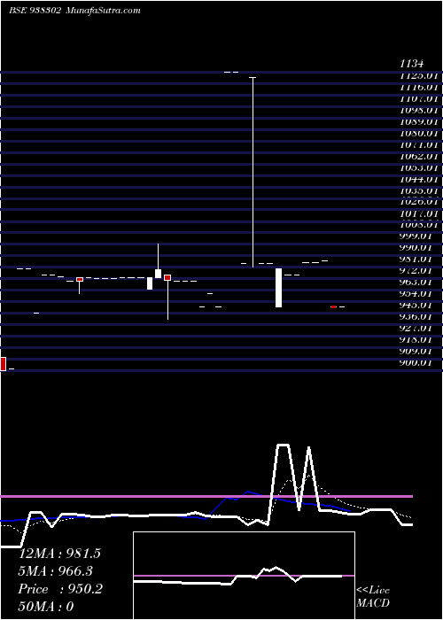  Daily chart 894IHFL24