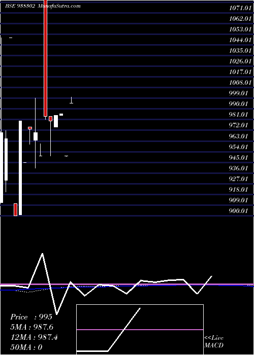  monthly chart 894ihfl24