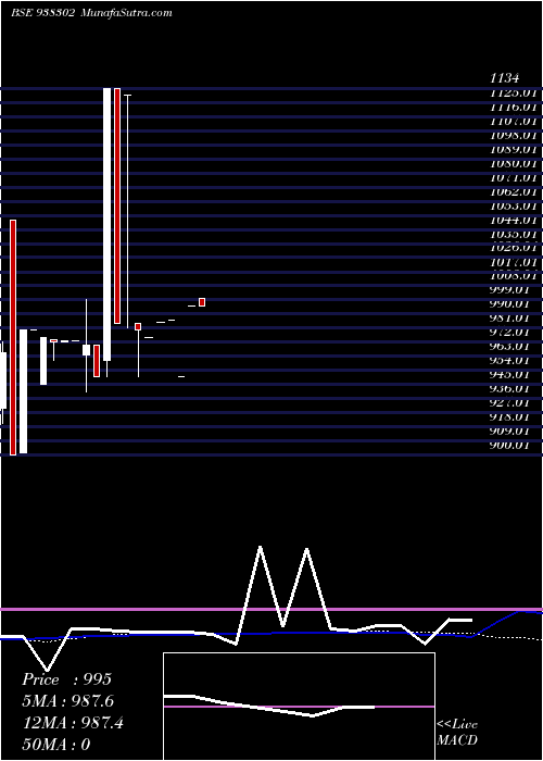  weekly chart 894ihfl24