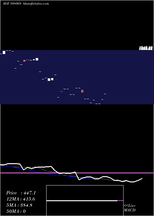  Daily chart 955ihfl25