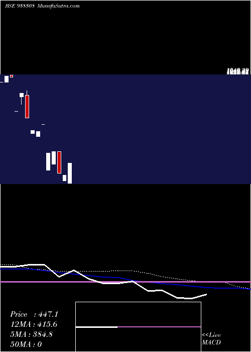  monthly chart 955ihfl25