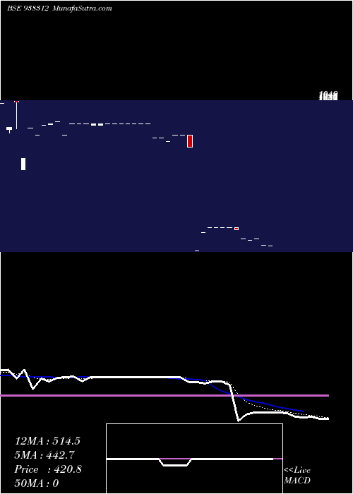  Daily chart 916IHFL25